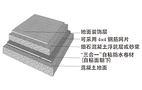 具有隔音、隔热和防水功能的自粘防水卷材的研发