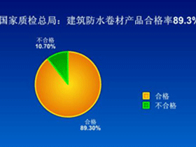 质检总局质量报告披露部分卷材热老化有问题
