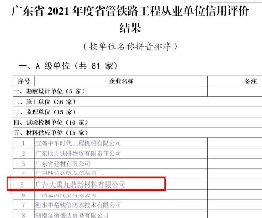 【荣誉时刻】三棵树·大禹九鼎荣获铁路信用评价A级 【荣誉时刻】三棵树·大禹九鼎荣获铁路信用评价A级